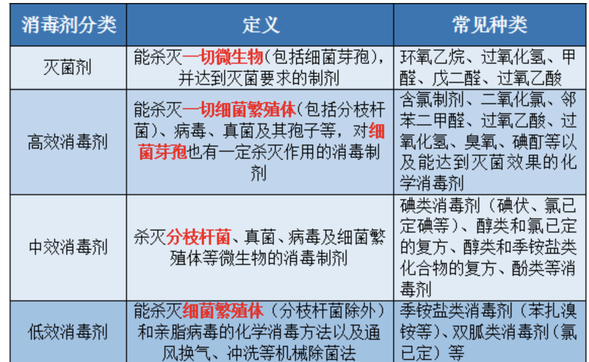 不同過氧化氫滅菌器的技術(shù)對比
