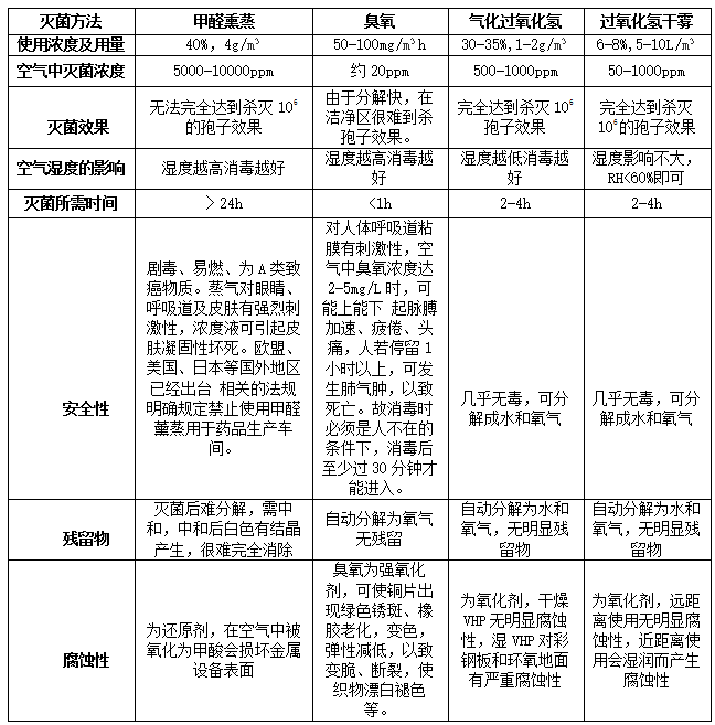 動(dòng)物實(shí)驗(yàn)室既可對(duì)空間又可對(duì)動(dòng)物消毒滅菌的設(shè)備