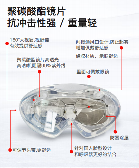高等級(jí)實(shí)驗(yàn)室專用護(hù)目鏡，內(nèi)部空間大、可高壓高溫消毒的超輕護(hù)目