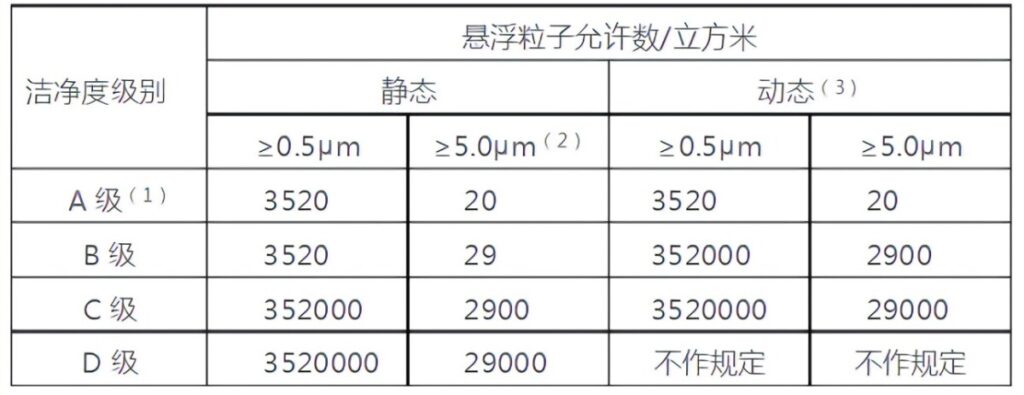 AB級(jí)潔凈區(qū)消毒液使用方案，無(wú)菌消毒液的好處與選擇