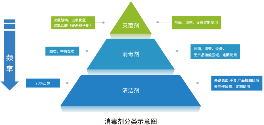 過(guò)氧化氫(雙氧水)高效消毒&殺孢子劑，滅菌原理、使用