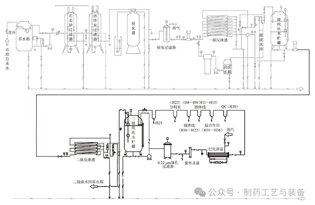 優(yōu)化固體制劑生產(chǎn)：純化水系統(tǒng)的全面改造探索